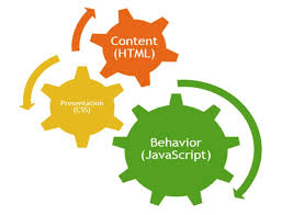 Website Development 2